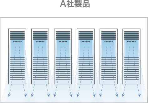 他社